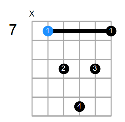 Eadd2 Chord